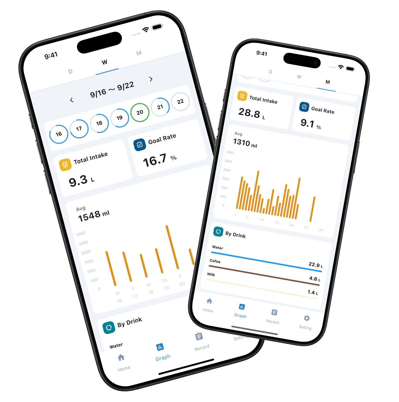 Visual Insights details